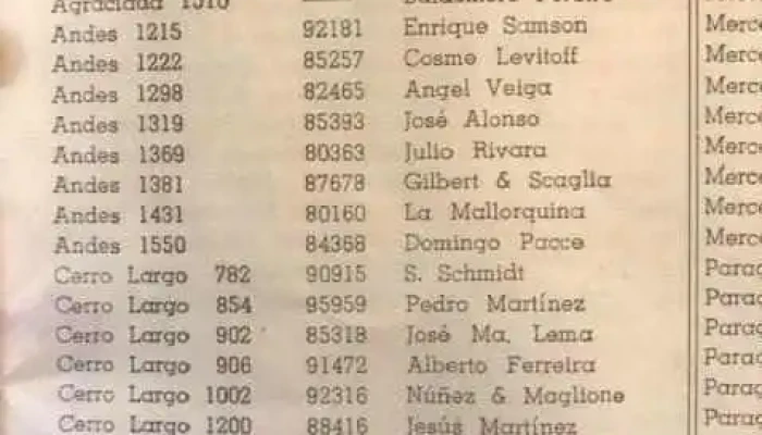 Guía telefonica antigua emitida por Coca Cola
